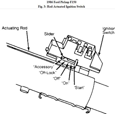 1998 F 150 Ignition Wiring Diagram