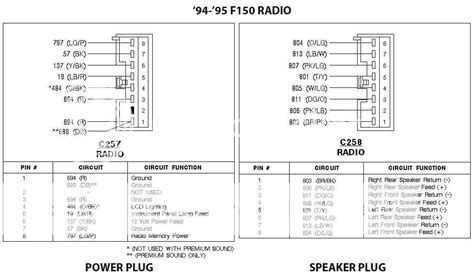 1998 F150 Radio Wiring Diagram