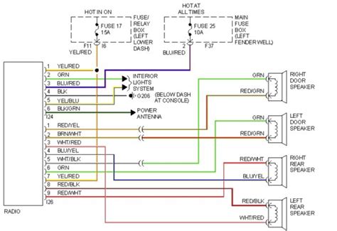 1998 Forester Wiring Diagram