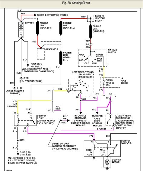 1998 Gmc Jimmy Ignition Wiring Diagram