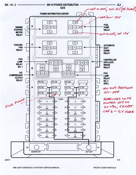 1998 Jeep Cherokee Wiring Diagram Free Picture