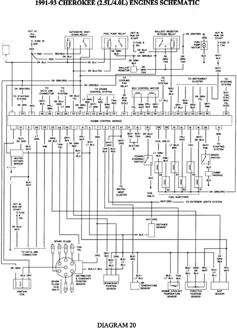 1998 Jeep Cherokee Wiring Diagram Layout