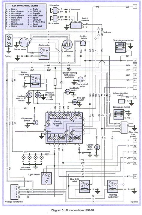 1998 Land Rover Engine Wiring Diagram