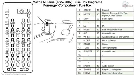 1998 Mazda B2300 Fuse Box Diagram Epubpdf - 