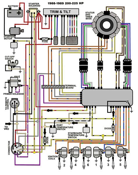 1998 Omc 4 3 V6 Wiring Diagram