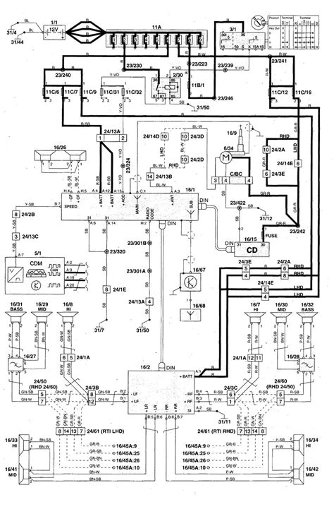 1998 Volvo S70 V70 C70 Coupe Wiring Diagrams