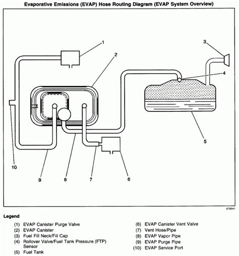 1998 chevy blazer fuel pump diagrams 