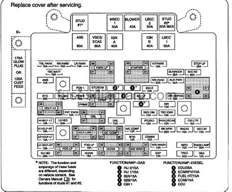 1998 chevy suburban fuse box diagram 