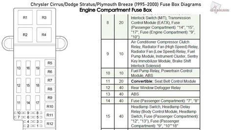 1998 dodge dakota fuse diagram 