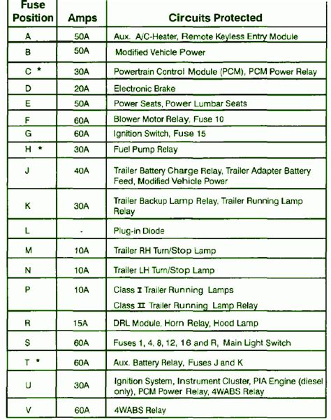 1998 e250 fuse diagram 