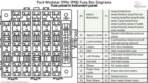 1998 e350 fuse box diagram 