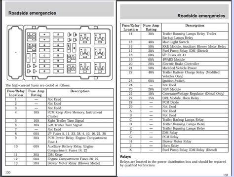 1998 e350 fuse diagram 