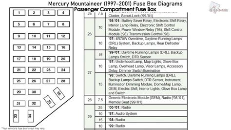 1998 explorer fuse box diagram 