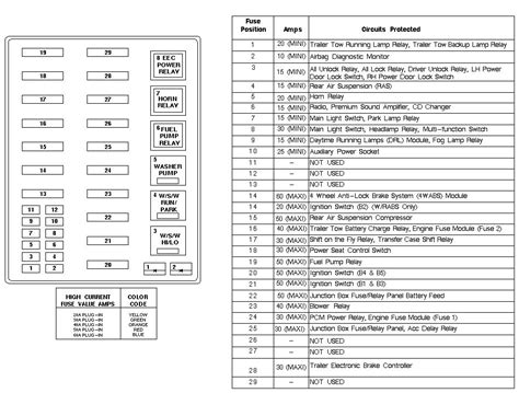 1998 f150 fuse box diagram power windows 