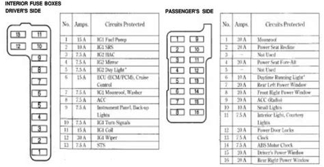 1998 honda accord fuse box diagram 