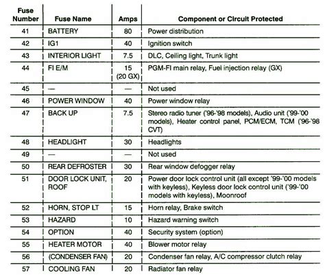 1998 honda civic stereo wiring 