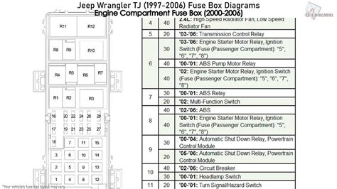 1998 jeep wrangler tj fuse box 