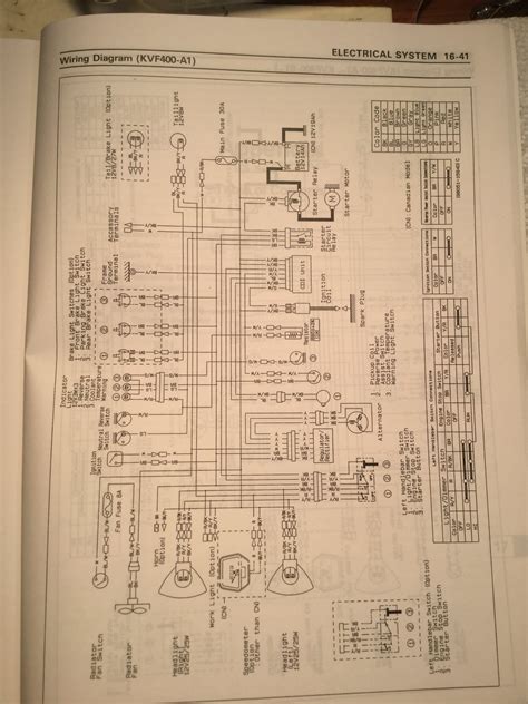 1998 kawasaki prairie 400 wiring diagram 