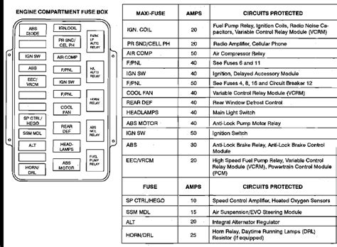 1998 lincoln mark viii fuse box diagram 