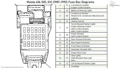 1998 mazda 626 fuse box 