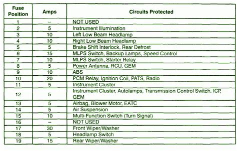 1998 mercury sable fuse box diagram 