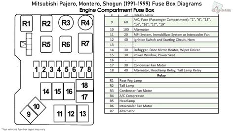 1998 mitsubishi montero fuse box diagram 