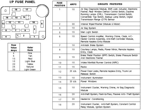 1998 mustang fuse box layout 