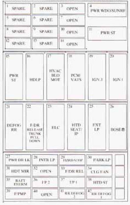 1998 oldsmobile aurora fuse diagram 