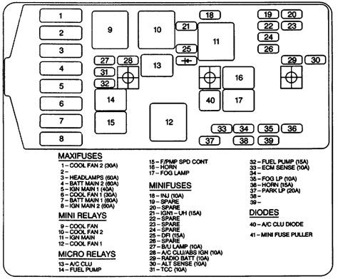 1998 pontiac grand prix interior fuse box diagram 