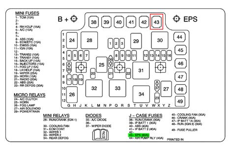 1998 saturn sl1 fuse diagram 