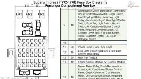 1998 subaru fuse box diagram 