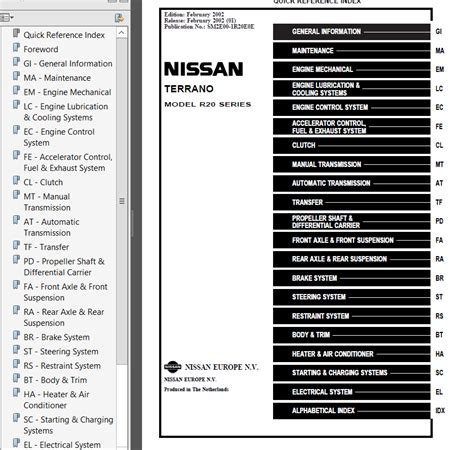 1999 2002 Nissan Terrano Ii Model R20 Series Workshop Repair Service Manual En De Fr Es