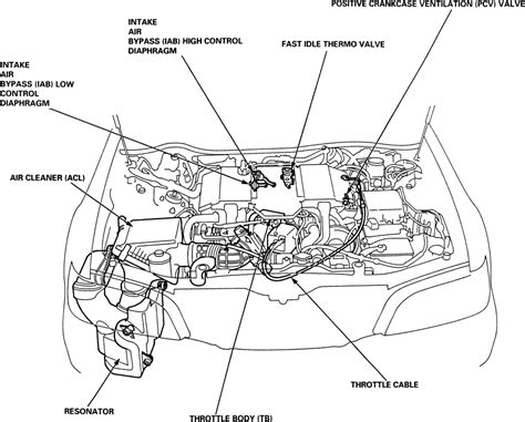 1999 Acura RL Manual and Wiring Diagram