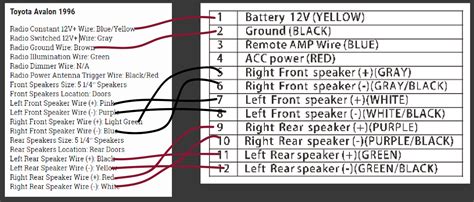 1999 Avalon Alternator Wiring Diagram