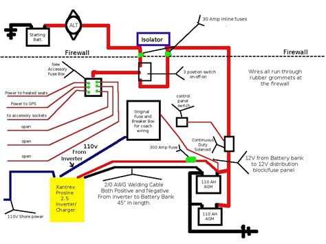 1999 Coachmen Rv Wiring Diagram