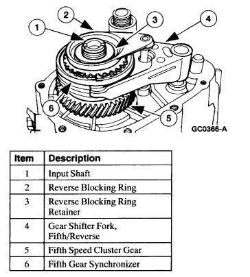 1999 Ford Escort Manual Transmission Fluid