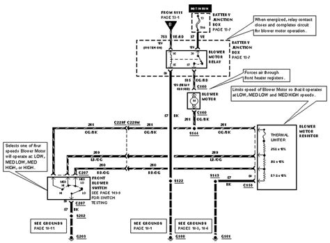 1999 Ford F 150 Heater Wiring Diagram