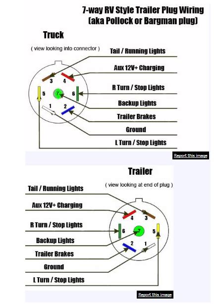 1999 Ford F 150 Trailer Connector Wiring Diagram