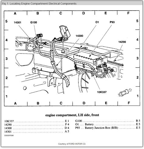 1999 Ford Taurus Wiring Schematic Free Diagram