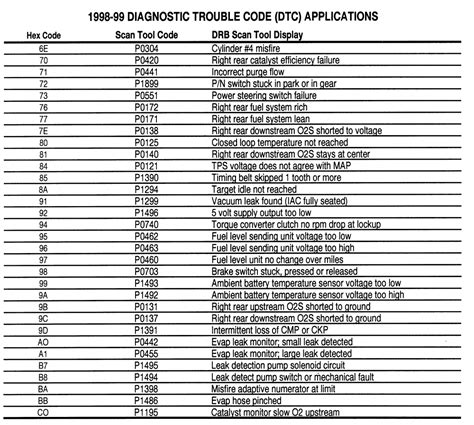 1999 Freightliner Wiring Fuse Box Diagram