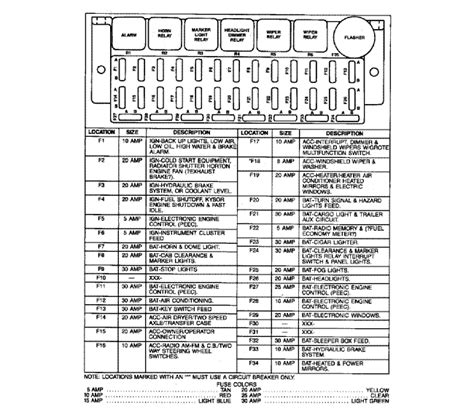 1999 International Fuse Box Wiring Diagram