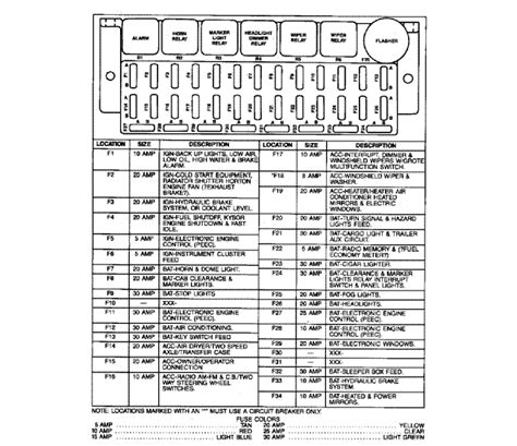 1999 International Fuse Box Wiring Diagram