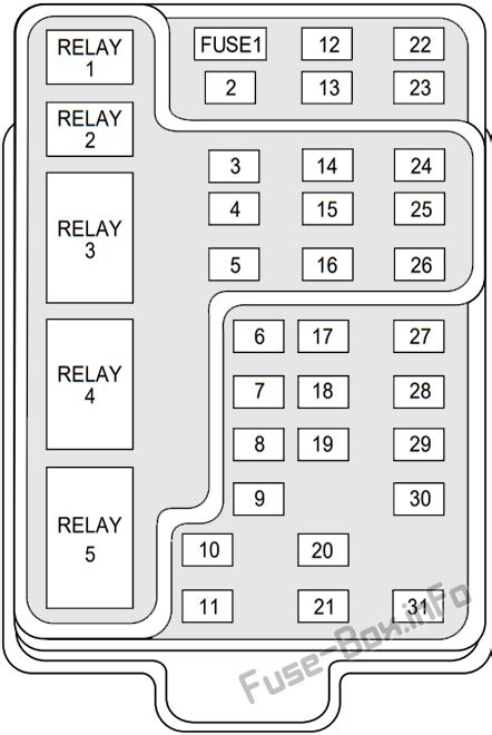 1999 Lincoln Fuse Box Diagram