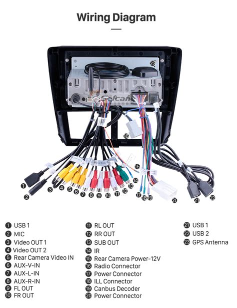 1999 Subaru Forester Radio Wiring Diagram