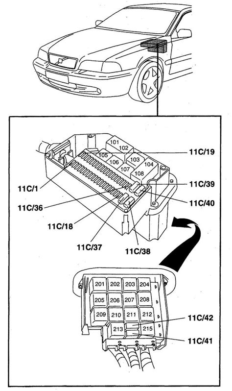 1999 Volvo C70 S70 V70 Wiring Diagrams