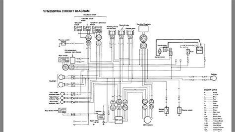 1999 Yamaha Big Bear 350 Wiring Diagram