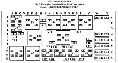 1999 cadillac deville fuse diagram 