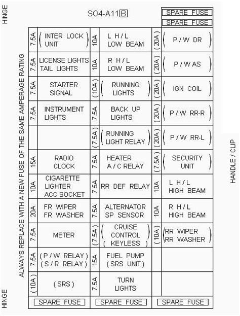 1999 civic fuse box diagram 