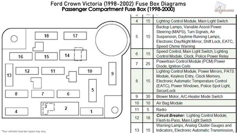 1999 crown vic fuse diagram 