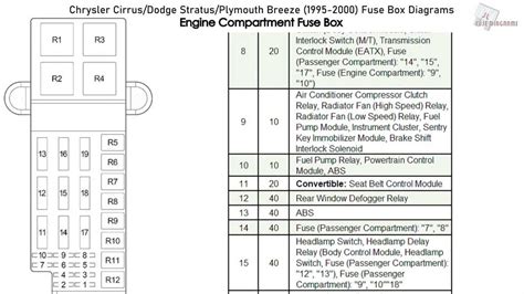1999 dakota fuse box 